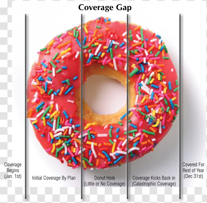 Dunkin' Donuts Sprinkles Frosting & Icing White Chocolate - Biscuit - Sink Plan Transparent PNG