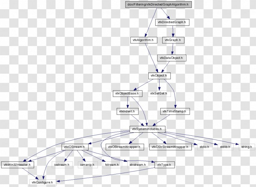 Product Design Diagram Line Angle - Single Source Shortest Path Algorithm Transparent PNG