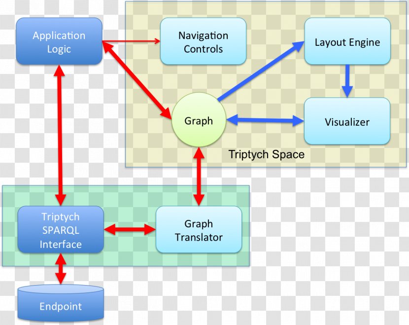 Brand Technology Diagram - Node Structure Transparent PNG