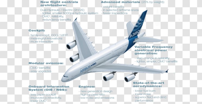 Airbus A380 Aircraft Airplane A340 Transparent PNG