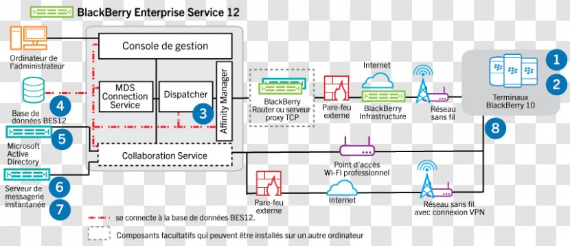 Skype For Business Server Instant Messaging - Blackberry - Network Room Transparent PNG