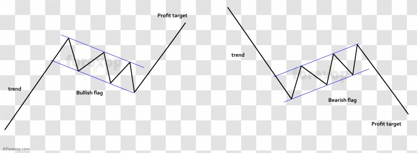 Triangle Circle Area - Technical Pattern Transparent PNG