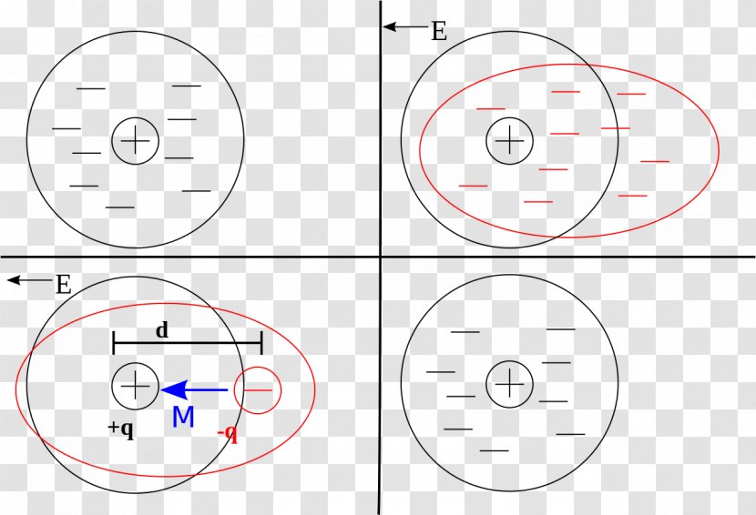 Electric Field Dielectric Susceptibility Permittivity - Electrostatic Transparent PNG