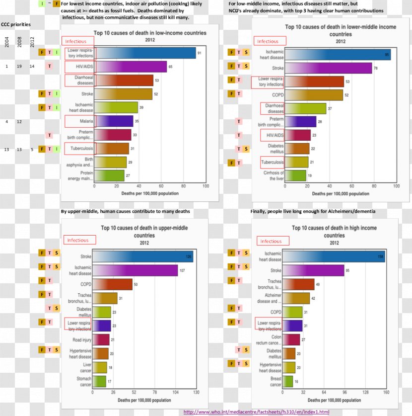 Healthcare Point Health Care Accountable Organization 0 - Text - Cigarette In China Transparent PNG