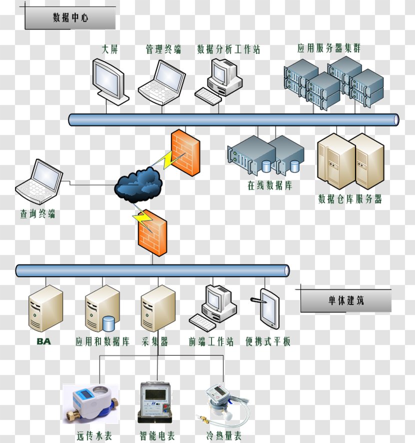 Product Design Line Diagram Technology - Area - Gong Xi Fa Chai Transparent PNG