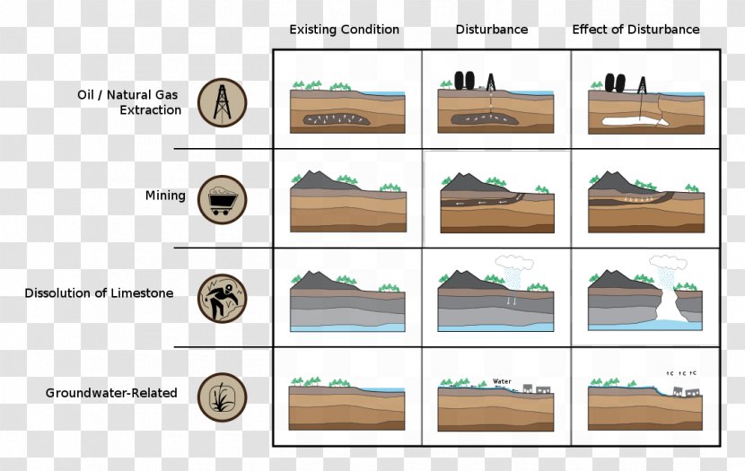 Subsidence Coal Mining Soil Geology - Physical Structure Transparent PNG