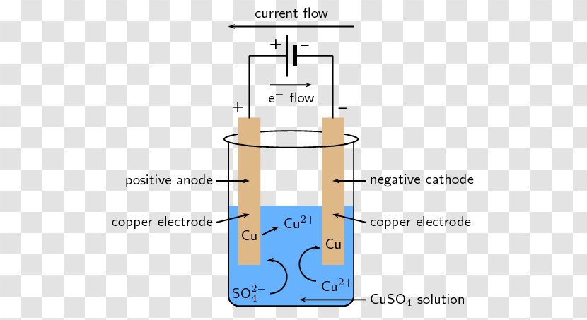 Electrolytic Cell Galvanic Electrolysis Electrode Electricity - Silhouette - Flower Transparent PNG