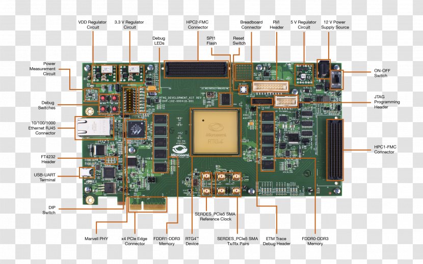 TV Tuner Cards & Adapters Electronics Pinout Field-programmable Gate Array Electrical Connector - USB Transparent PNG