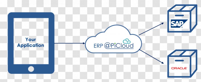 Oracle Enterprise Resource Planning Cloud Computing Corporation Database Transparent PNG