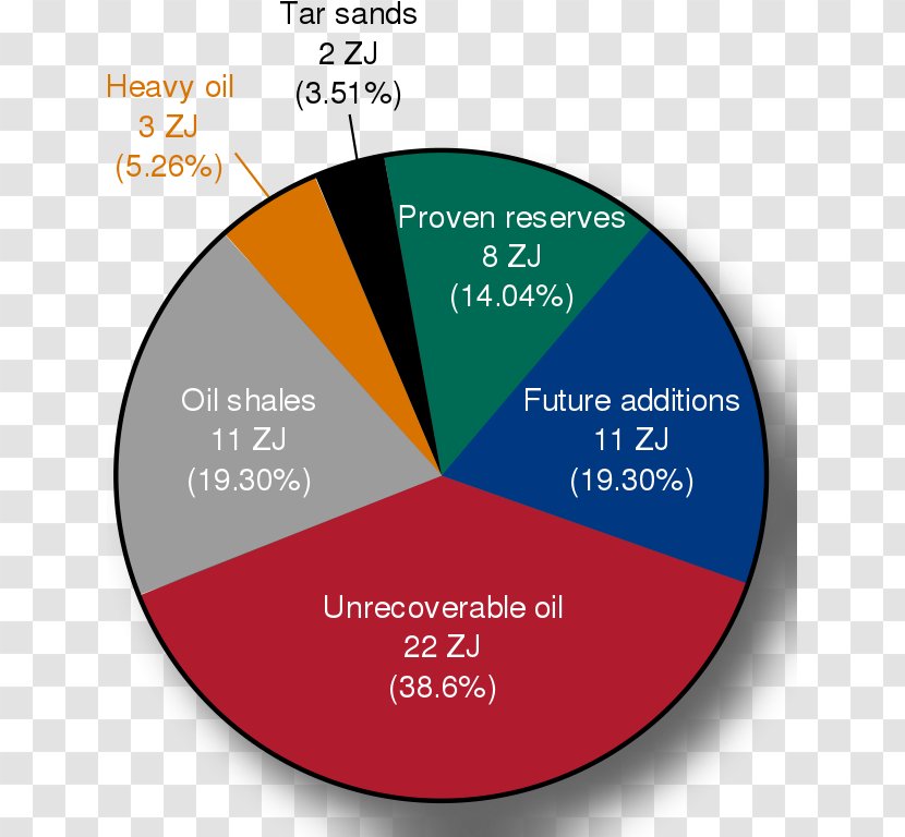 World Energy Consumption Fossil Fuel Resources - Resource Transparent PNG