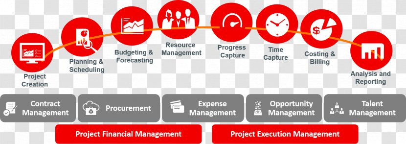 Project Portfolio Management Oracle Corporation Supply Chain Enterprise Resource Planning - Diagram - Promising Transparent PNG
