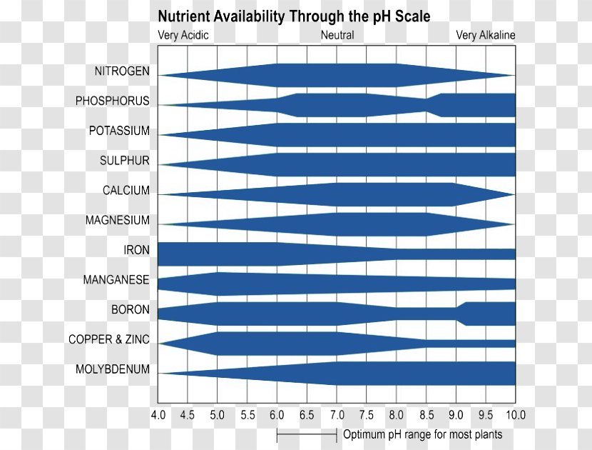 Nutrient Soil PH Hydroponics - Watercolor - Silhouette Transparent PNG