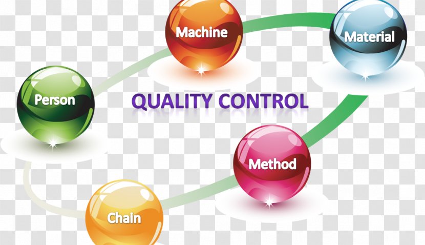 Quality Control Assurance Manufacturing - Management - Business Transparent PNG