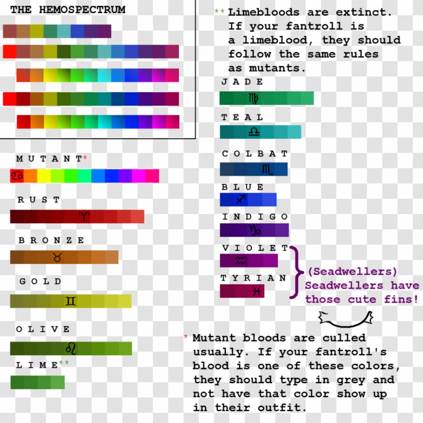 MS Paint Adventures Homestuck Color Blue Internet Troll - Brand - Hexadecimal Table Transparent PNG