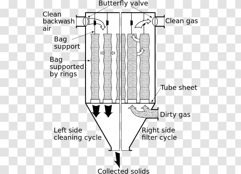 Baghouse Dust Collector Filtration Textile Sand Filter - Air - Bag Transparent PNG