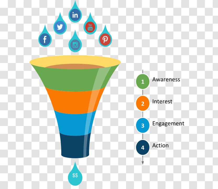 Microsoft PowerPoint Funnel Chart Presentation Diagram Template - Powerpoint Transparent PNG