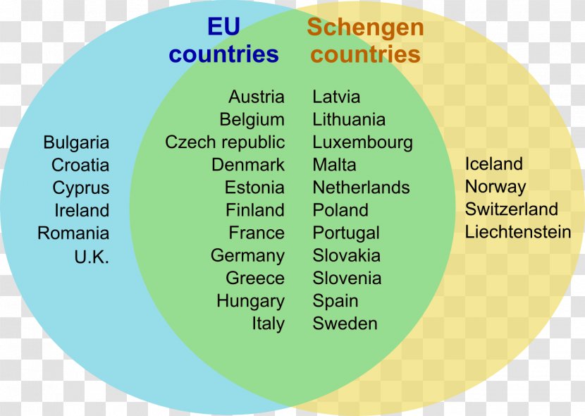 Schengen Area Member State Of The European Union Agreement - Travel Visa Transparent PNG