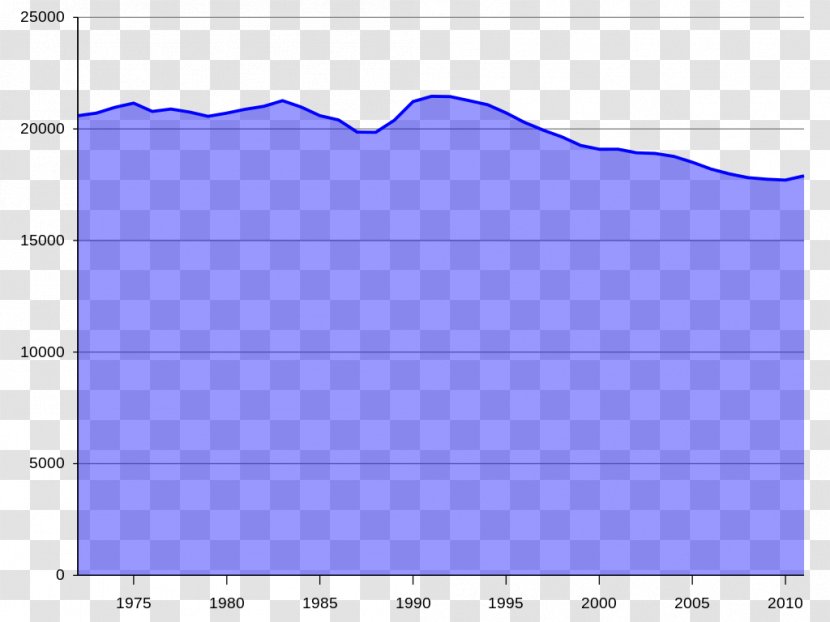 Cobalt Blue Purple Lavender Violet - Statistics Transparent PNG