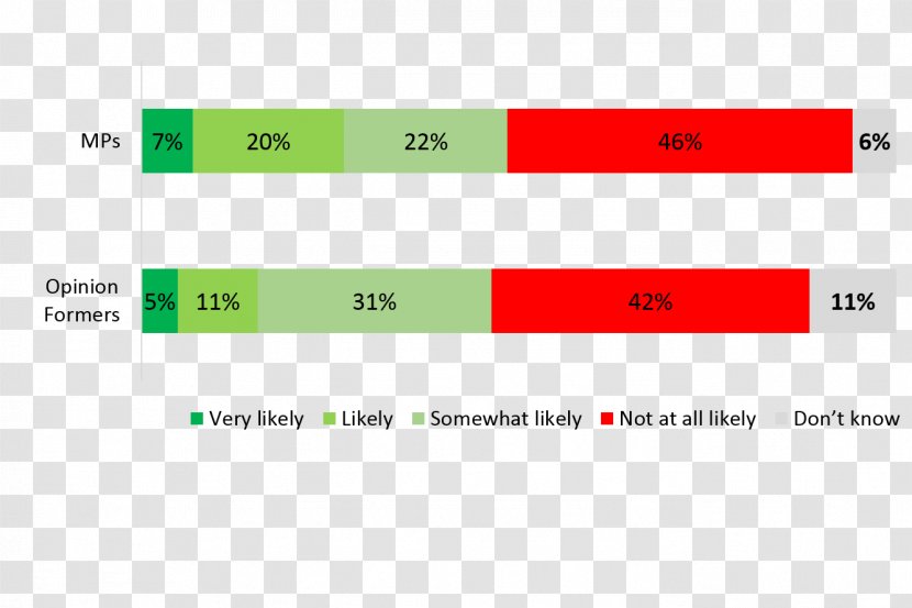 Brand Line Angle - Green - Opinion Poll Transparent PNG