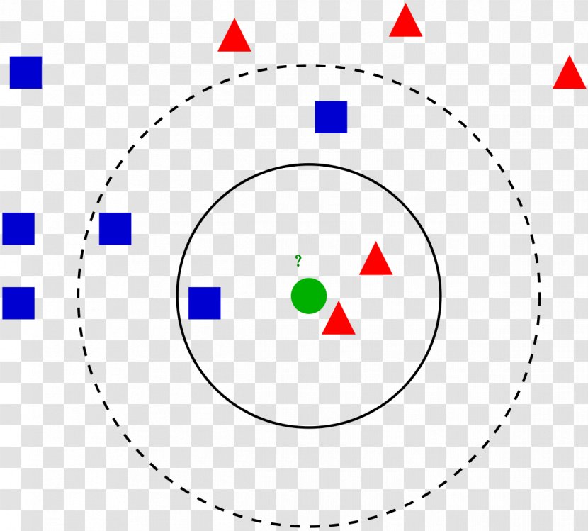 K-nearest Neighbors Algorithm Nearest Neighbor Search Machine Learning Statistical Classification Instance-based - Organization - Dotted Vector Transparent PNG