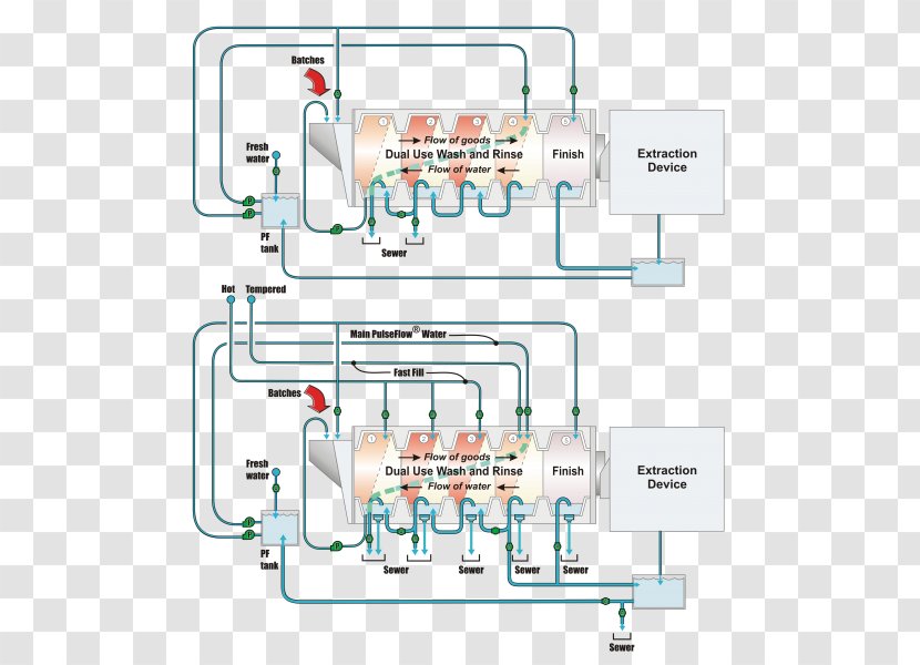 Milnor Sales Service Engineering Machine - Laundry Brochure Transparent PNG