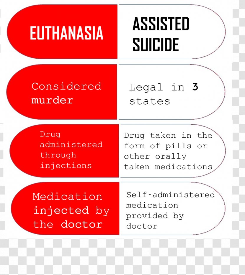 Physician-Assisted Death Euthanasia And Assisted Suicide - Medicine Transparent PNG