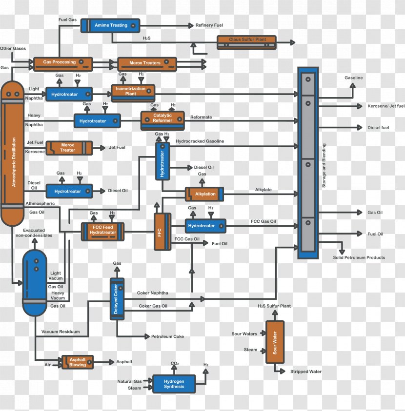 Oil Refinery Gasoline Liquid Fuel Gas To Liquids - Technology Transparent PNG