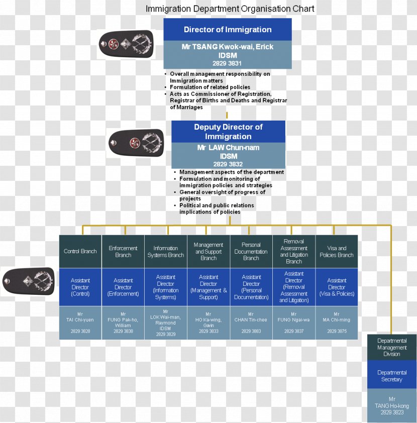 Organizational Chart Business Mission Statement - Frame Transparent PNG