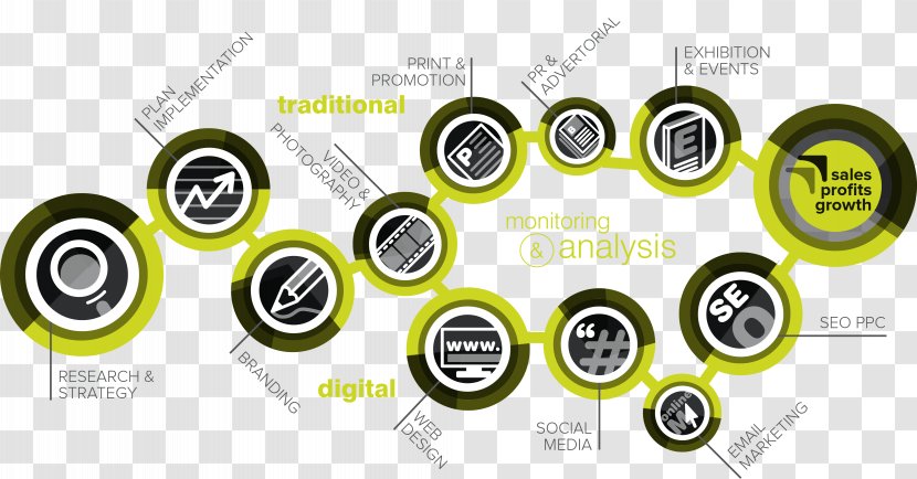 Services Marketing Mix Market Analysis - Technology - Creative Chart Transparent PNG