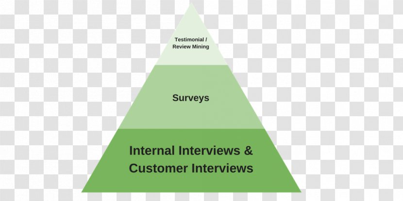 Research Brand Triangle - Text - Parameter Transparent PNG