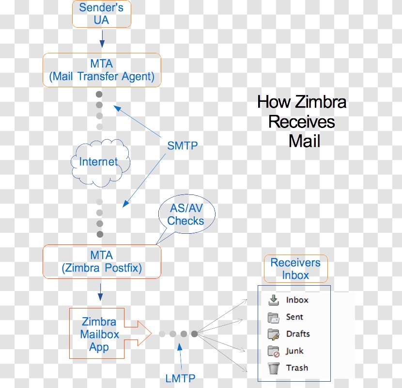 Product Line Point Angle Organization - Diagram Transparent PNG