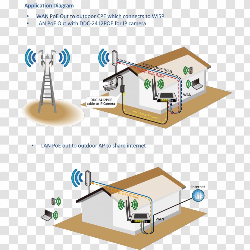 Wireless Internet Service Provider Access Wide Area Network - Mikrotik Transparent PNG