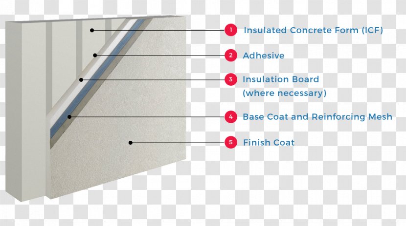 United States Dryvit Systems, Inc Exterior Insulation Finishing System External Wall The Air Force School (Subroto Park) - Keyword Tool - Dining Panels Transparent PNG