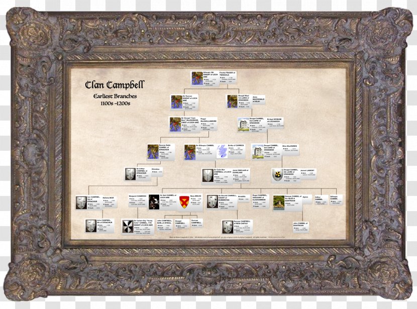 Picture Frames Paper Parchment History - Frame - Ancient Transparent PNG