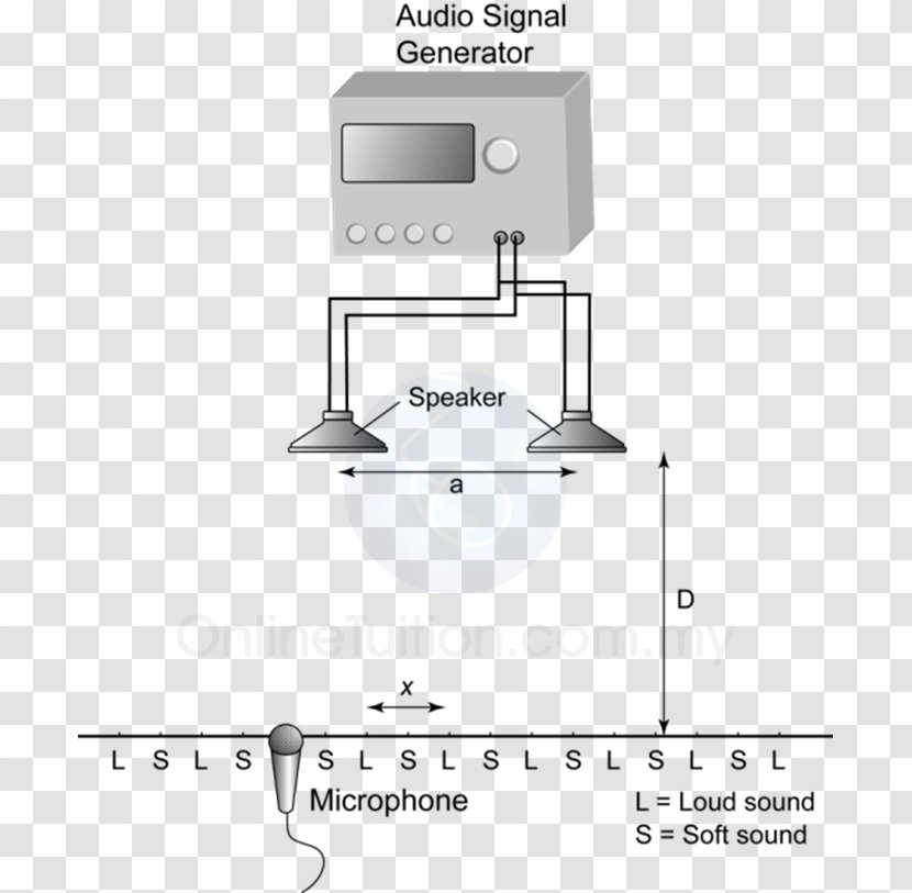 Wave Interference Sound Longitudinal Acoustic Transparent PNG