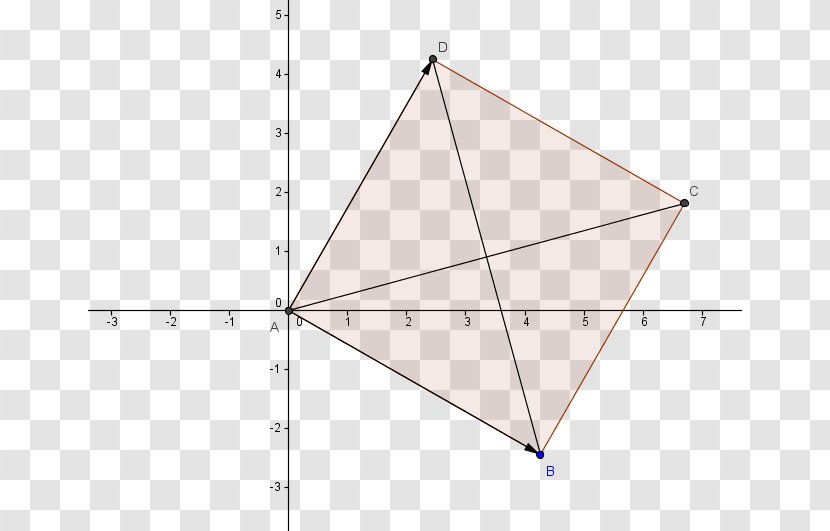 Area Triangle Point Diagonal - Rhombus - Angle Transparent PNG