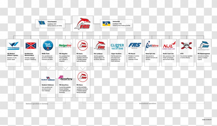 Organizational Chart Logo Förde Reederei Seetouristik - Area - Business Transparent PNG