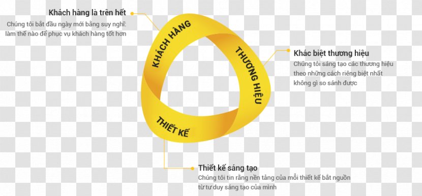 Brand Font - Yellow - Kinh Doanh Transparent PNG