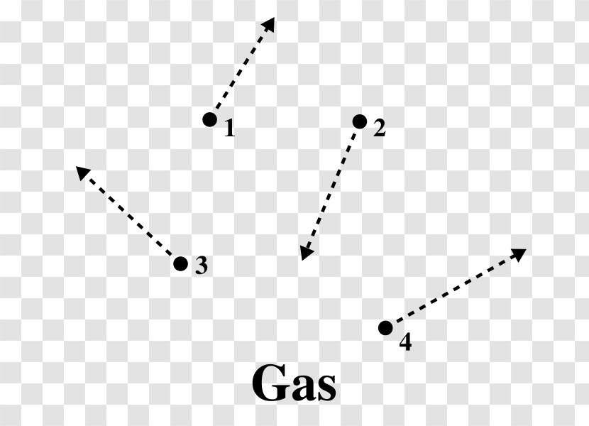 Particle Gas Brownian Motion State Of Matter - Tree - Particles Transparent PNG