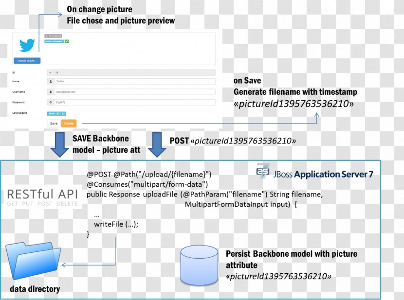 Web Page Representational State Transfer Backbone.js HTML - Bootstrap - Vbscript Transparent PNG