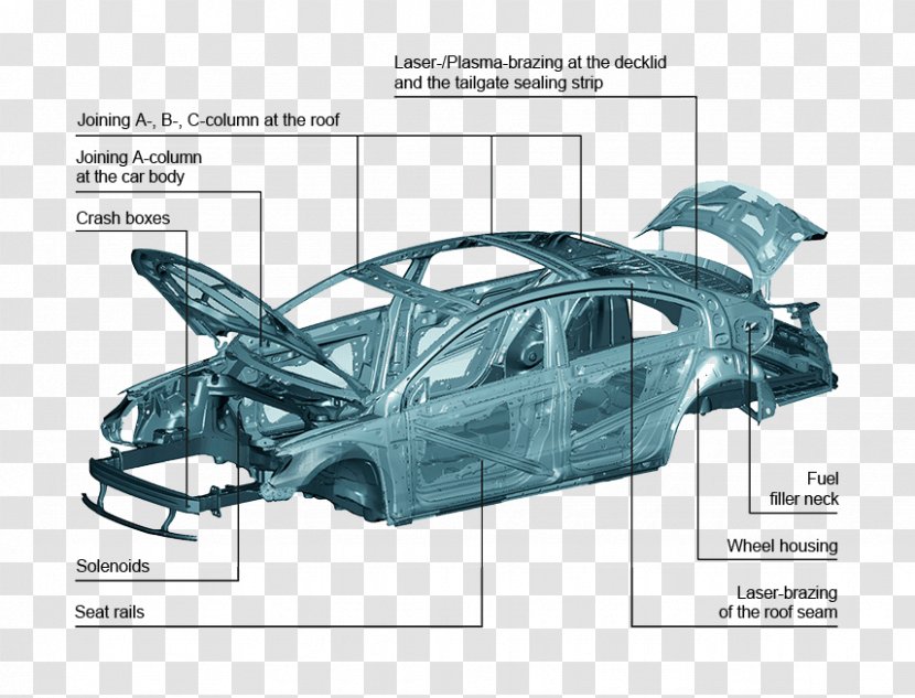 Car Door Tailored Blank Automobilio Kėbulas Welding - Gas Metal Arc Transparent PNG