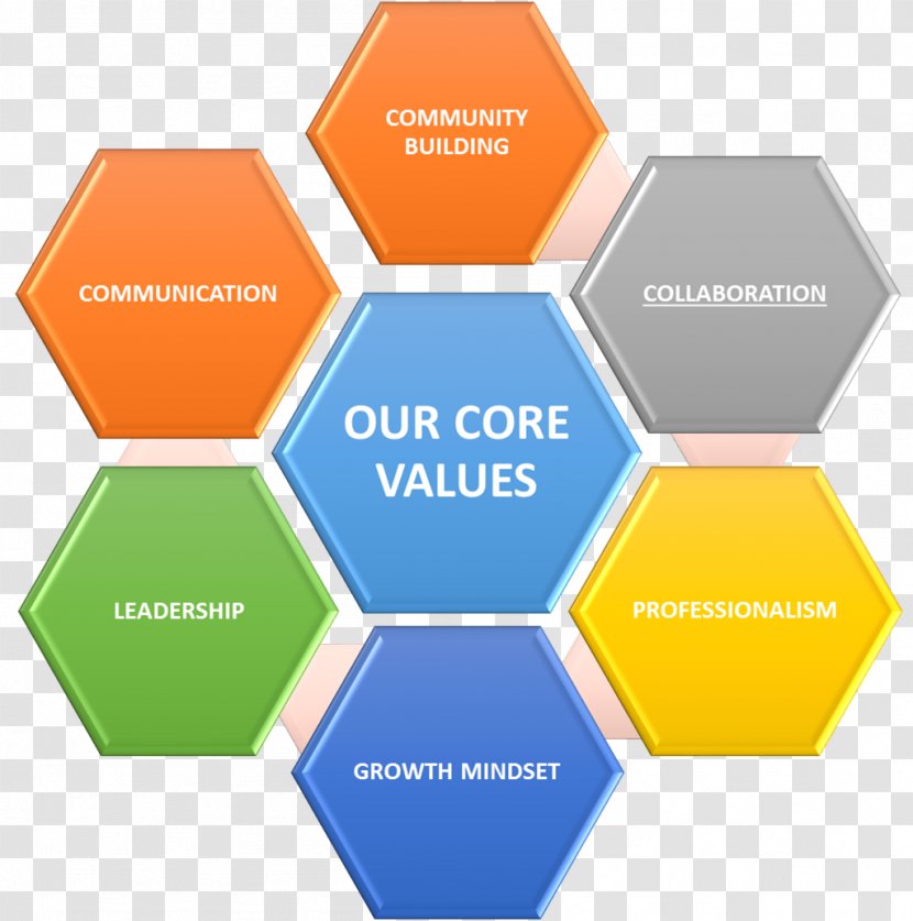Honeycomb Bee User Experience - Text - Core Values Transparent PNG