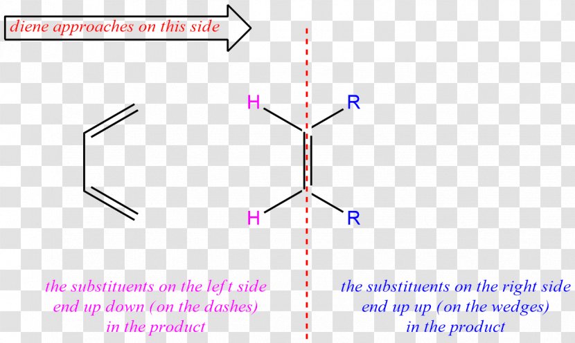 Diels–Alder Reaction Chemistry Diene Alkyne Cycloaddition - Alder Transparent PNG