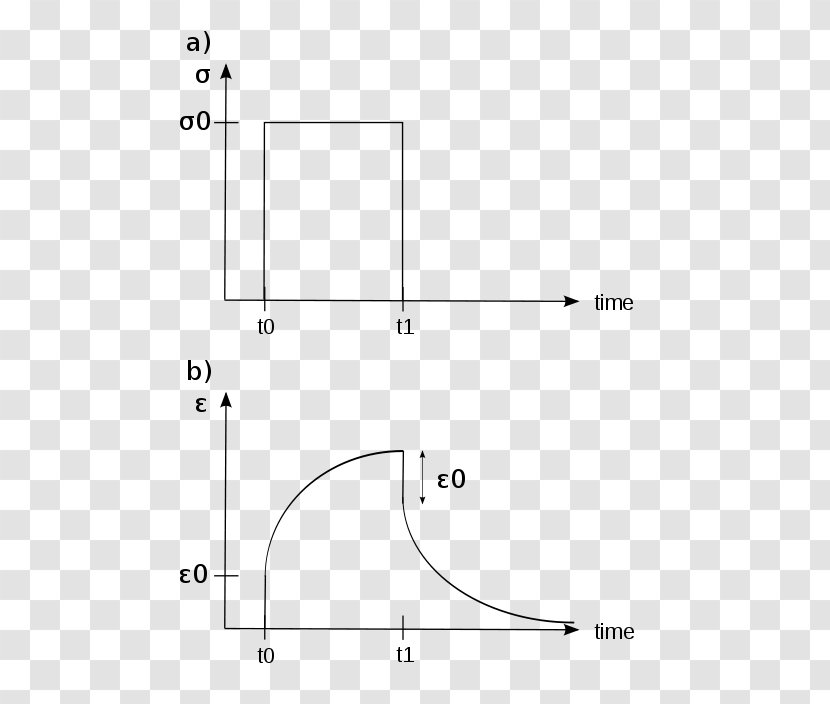 Viscoelasticity Creep Deformation Plastic Material - Rectangle - Stress Transparent PNG