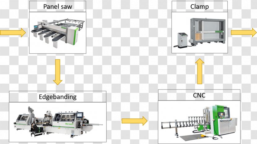 Engineering Technology Machine Line Transparent PNG