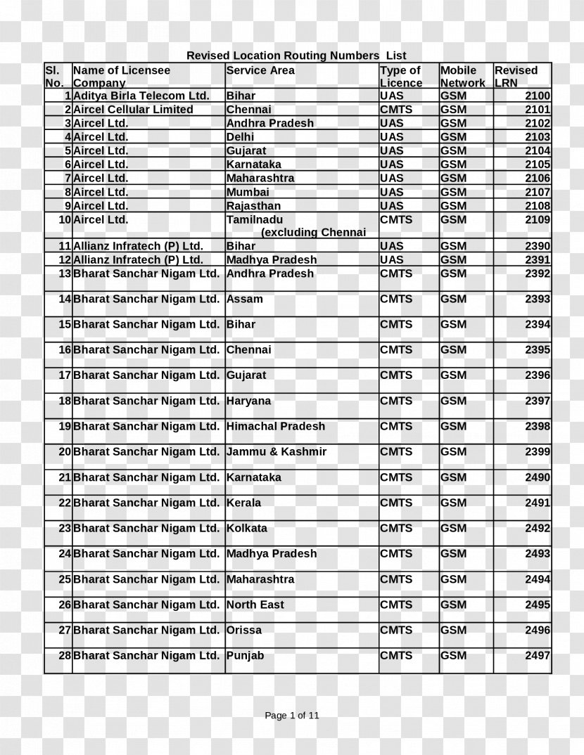 LRN Location Routing Number Business Licensee - License - Deped Transparent PNG