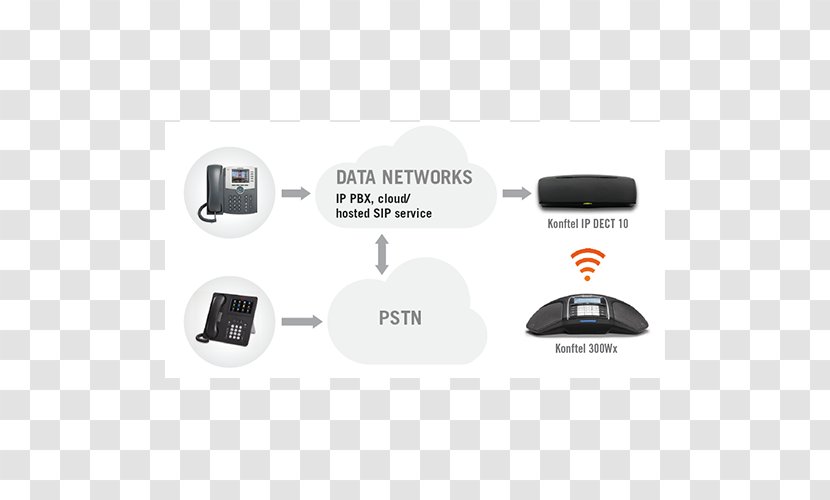 Konftel IP DECT 10 Digital Enhanced Cordless Telecommunications Base Station Telephone IP-DECT - Ip Dect - Technology Transparent PNG