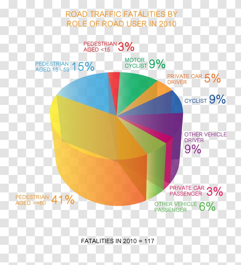 Brand Material - Diagram - Design Transparent PNG