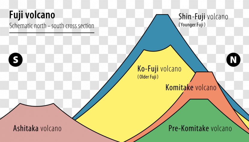 Mount Fuji Taranaki Narusawa Fujiyoshida - Material - Volcano Transparent PNG