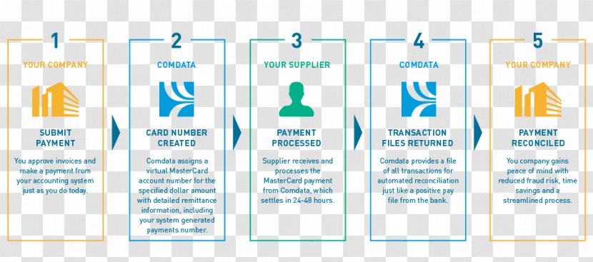 Logo Brand Organization - Payment Card Number Transparent PNG